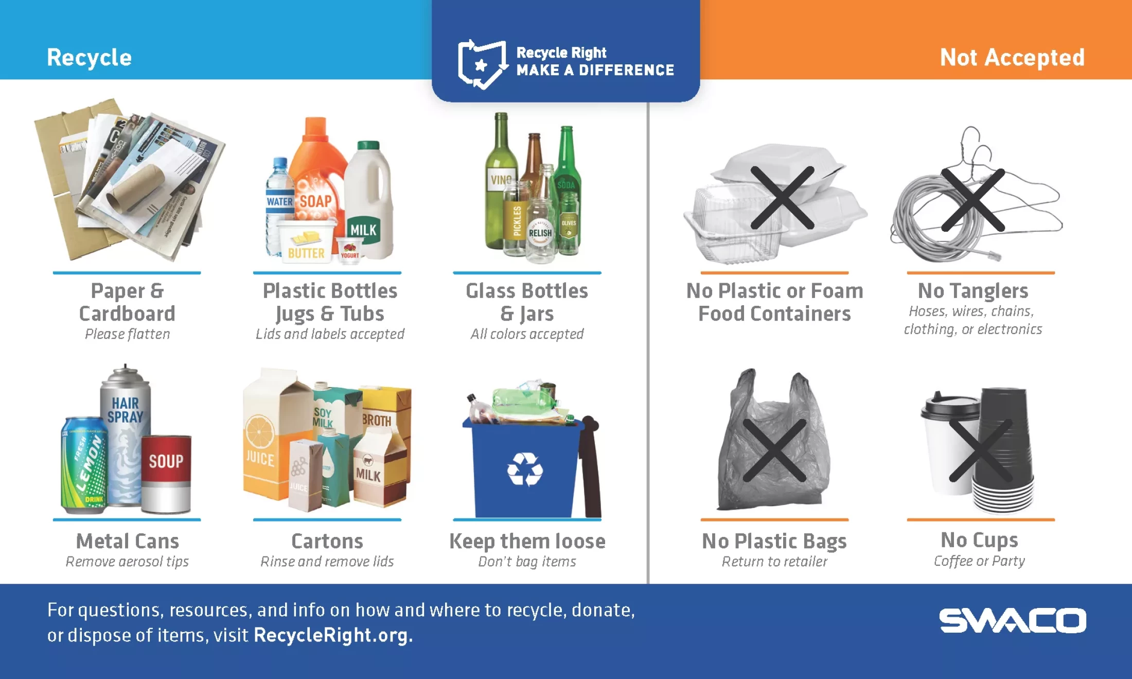 Swaco Recycle Right Infographic